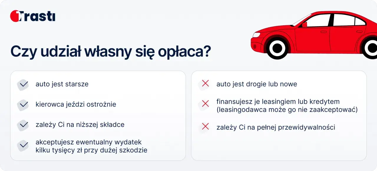 Zastanawiasz się, czy franczyza (czy franszyza) się opłaca? Sprawdź, kiedy udział własny jest korzystny, a kiedy lepiej go unikać.