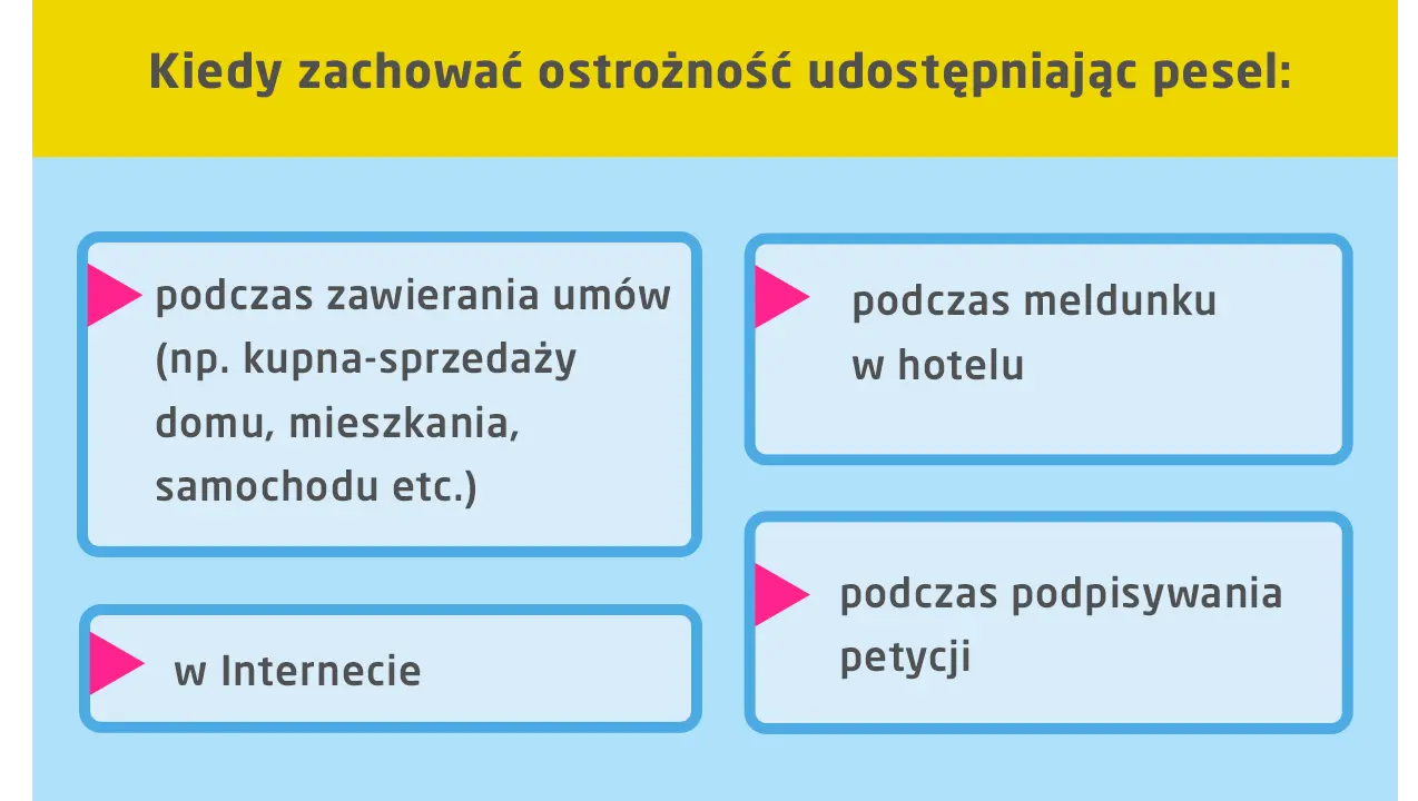 Kiedy zachować ostrożność udostępniając PESEL: przy umowach kupna-sprzedaży, meldunku w hotelu, w Internecie, podczas podpisywania petycji.