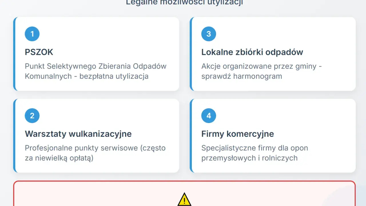 Legalne sposoby na co zrobić ze starymi oponami: PSZOK, zbiórki gminne, wulkanizatorzy, firmy komercyjne. Nie wyrzucaj do zwykłych kontenerów!
