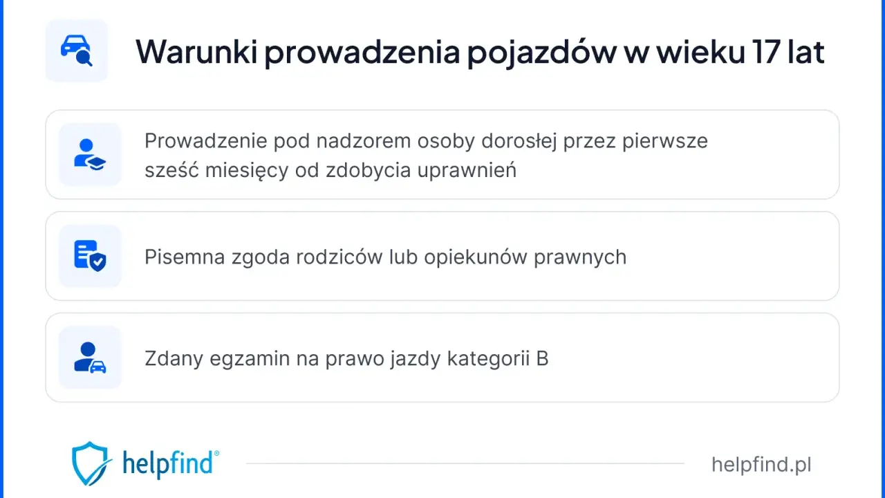 Warunki prowadzenia pojazdów w wieku 17 lat: nadzór dorosłego, zgoda rodziców i zdany egzamin na prawo jazdy.