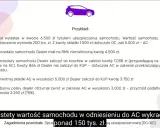 Przykład sprzedaży samochodu a ubezpieczenie: dealer poniósł koszt 6.500 zł na ubezpieczenie, z czego 5.000 zł to AC.