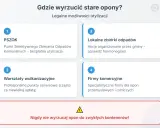 Legalne sposoby na co zrobić ze starymi oponami: PSZOK, zbiórki gminne, wulkanizatorzy, firmy komercyjne. Nie wyrzucaj do zwykłych kontenerów!