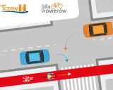 Rowerzysta na przejeździe rowerowym, zbliżając się do skrzyżowania, gdzie samochody wykonują manewry.