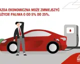 Mężczyzna przy czerwonym samochodzie na stacji paliw. Ekonomiczna jazda samochodem to oszczędność paliwa. Logo Generali.