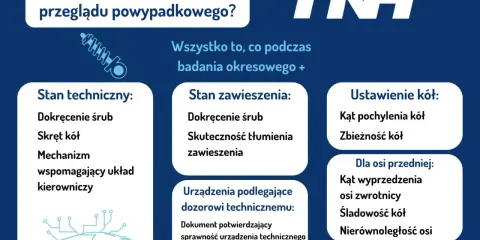 Przegląd powypadkowy obejmuje stan techniczny, zawieszenia, ustawienie kół i urządzenia podlegające dozorowi. Sprawdzane są m.in. śruby, amortyzatory, zbieżność i kąty kół.