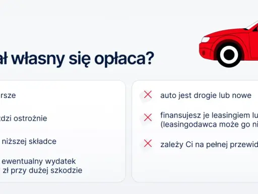 Zastanawiasz się, czy franczyza (czy franszyza) się opłaca? Sprawdź, kiedy udział własny jest korzystny, a kiedy lepiej go unikać.