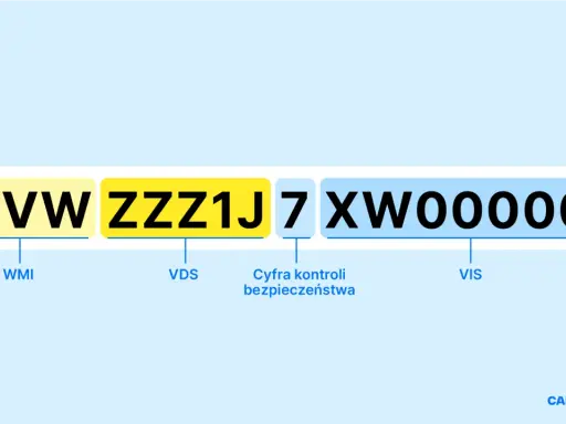 Numer VIN auta: WWWZZZ1J7XW000001. Dowiedz się, jak sprawdzić czy auto jest ubezpieczone, analizując jego dane.