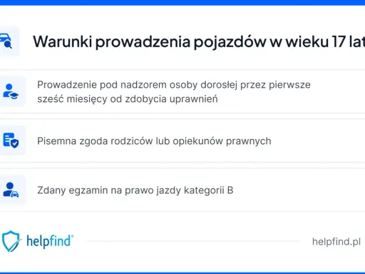 Warunki prowadzenia pojazdów w wieku 17 lat: nadzór dorosłego, zgoda rodziców i zdany egzamin na prawo jazdy.