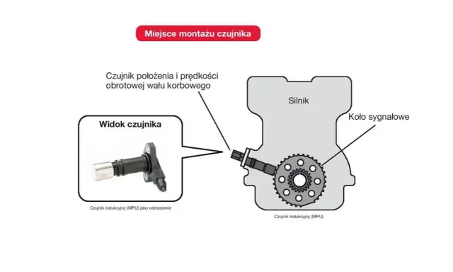 Schemat pokazuje czujnik położenia wału korbowego (MPU) i jego montaż przy kole sygnałowym silnika. Awaria tego czujnika może powodować problemy z pracą silnika.