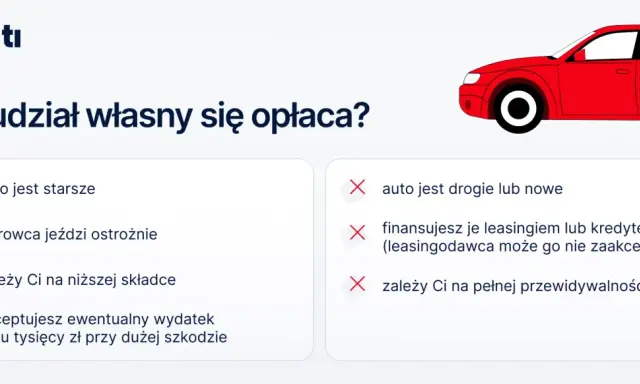 Zastanawiasz się, czy franczyza (czy franszyza) się opłaca? Sprawdź, kiedy udział własny jest korzystny, a kiedy lepiej go unikać.