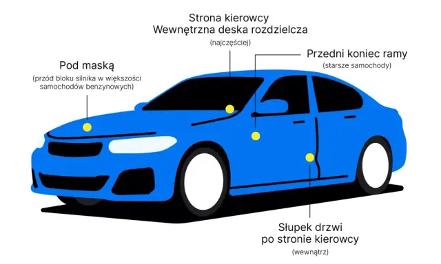 Jak sprawdzić czy auto nie jest kradzione? Sprawdź VIN pod maską, na desce rozdzielczej, ramie i słupku drzwi.