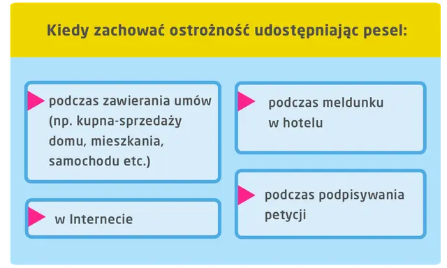 Kiedy zachować ostrożność udostępniając PESEL: przy umowach kupna-sprzedaży, meldunku w hotelu, w Internecie, podczas podpisywania petycji.