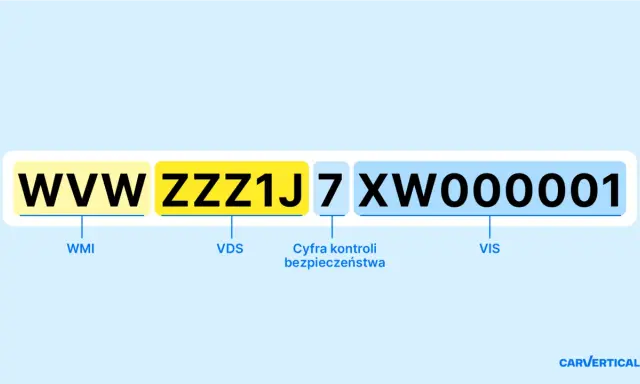 Numer VIN auta: WWWZZZ1J7XW000001. Dowiedz się, jak sprawdzić czy auto jest ubezpieczone, analizując jego dane.