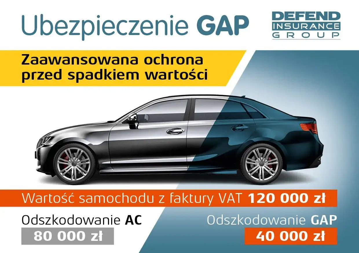 Ubezpieczenie GAP chroni przed spadkiem wartości auta. Wartość 120 tys. zł, odszkodowanie AC 80 tys. zł, GAP 40 tys. zł.