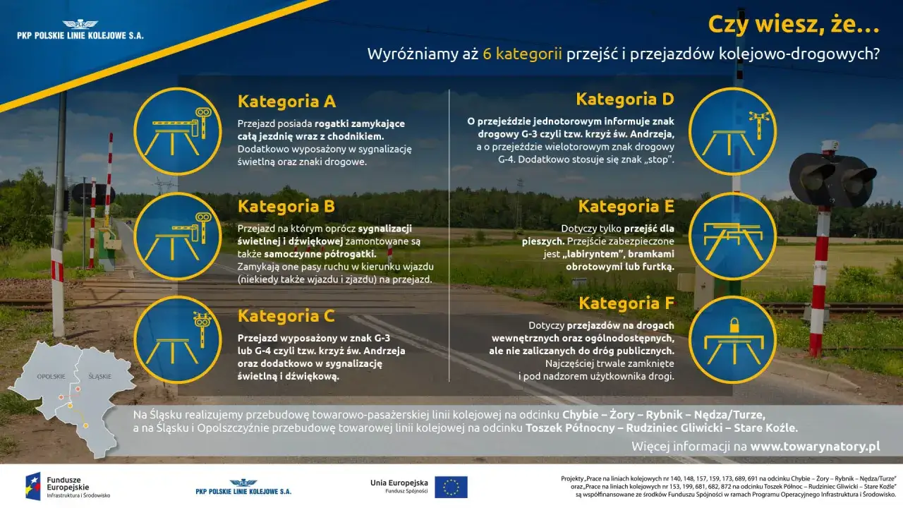 Kategoria F: przejazdy na drogach wewnętrznych, często zamknięte. Wtedy należy zachować szczeg&oacute;lną ostrożność.